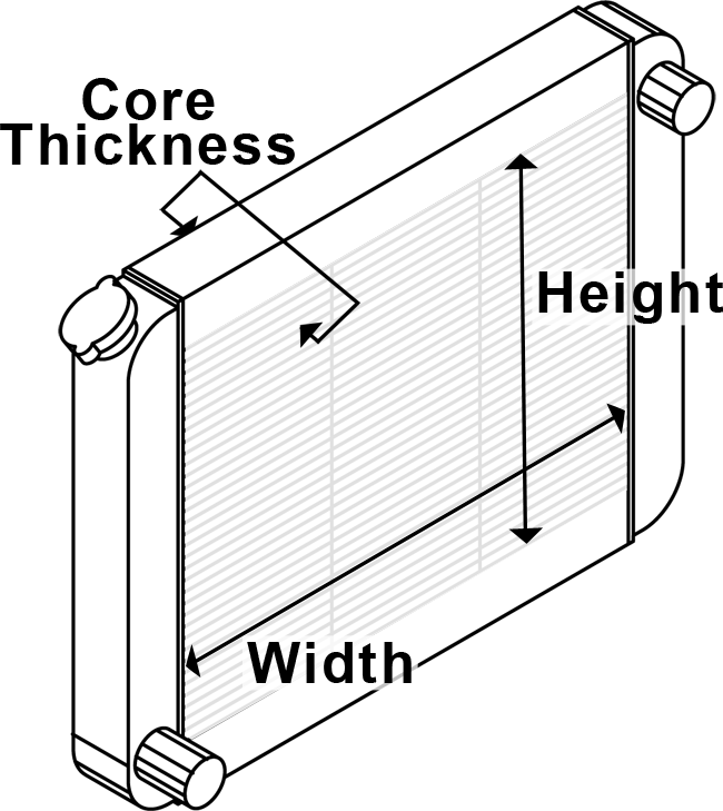 core measure guide