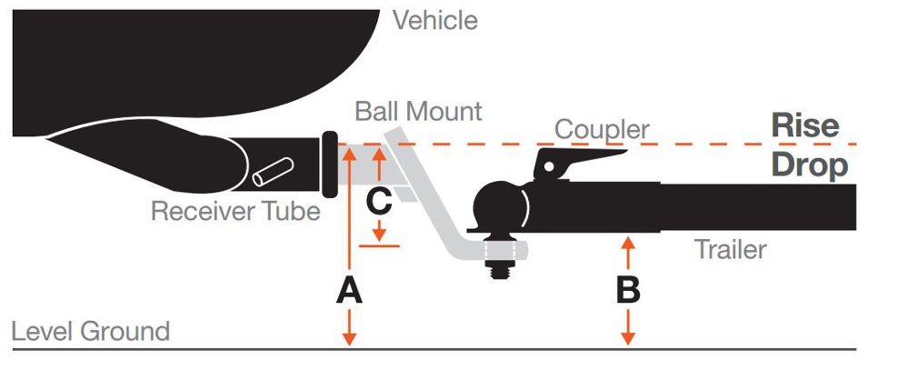 Drop and rise measurement guide reference diagram