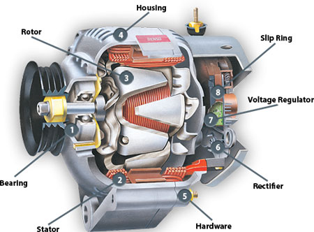 alternator