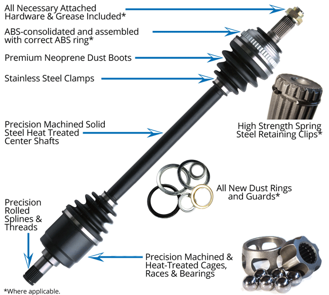 Reference diagram showing axle features