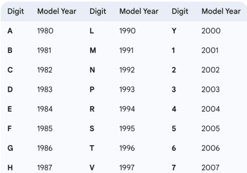 How to Identify the Year of Your BMW (US, Canadian, & Mexican Models)